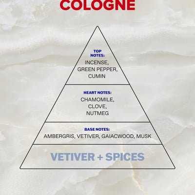 Αthenian Grooming Vetiver + Spices Eau de Cologne 100ml