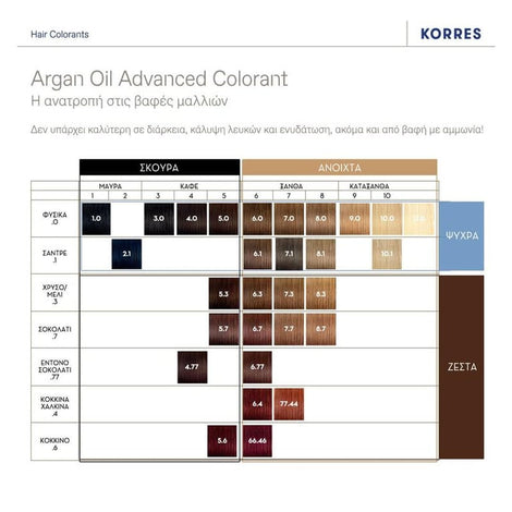 Argan Oil Advanced Colorant 7.3 Golden / Honey Blonde + FREE GIFT Argan Oil Mask in special size