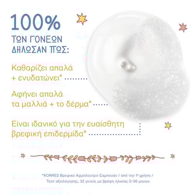 Coconut + Almond Baby Showergel + Shampoo 1000mL