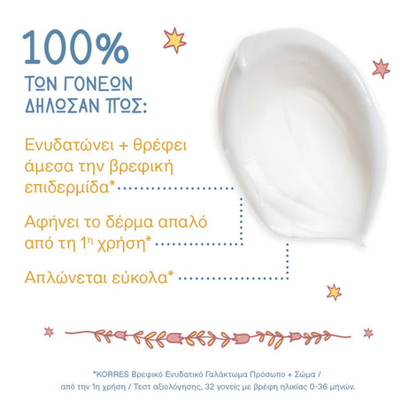 Coconut + Almond Baby Moisturizing Lotion Face + Body