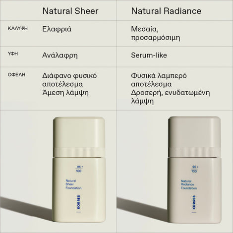 Natural Sheer Foundation 03 Tan
